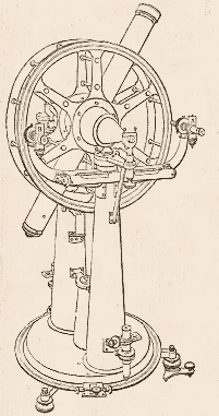 Altazimuth Instrument