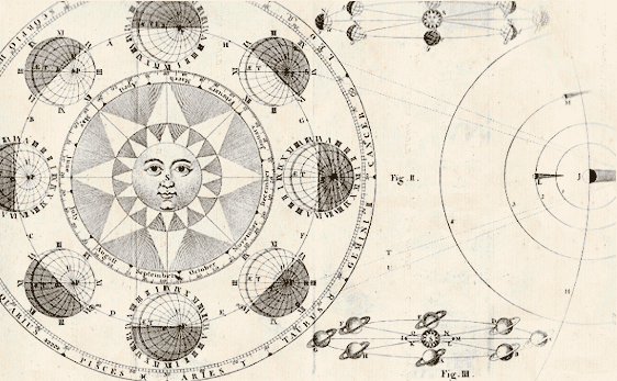 The moons of Jupiter